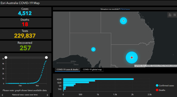 Esri Australia launches Australian Covid-19 map