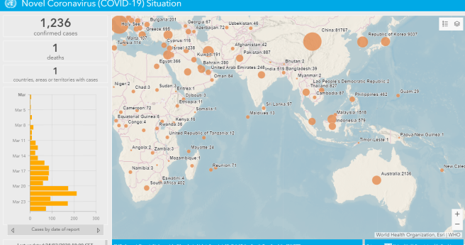 Tracking the spread of coronavirus