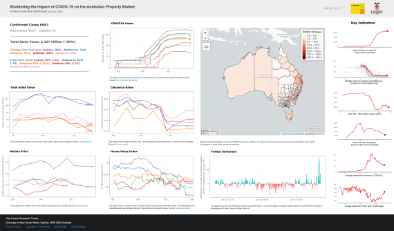 Covid-19’s impact on property values revealed in real-time Covid-19’s impact on property values revealed in real-time