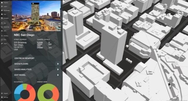 Digital twin technology for sustainable future cities