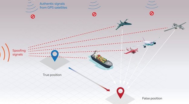 Non-GPS navigation on offer for military aircraft