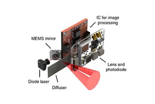 Miniature LiDAR technology shows promise Miniature LiDAR technology shows promise