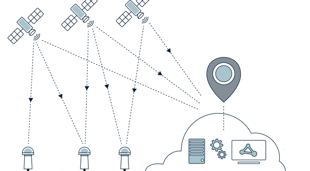 SouthPAN payload tender details released
