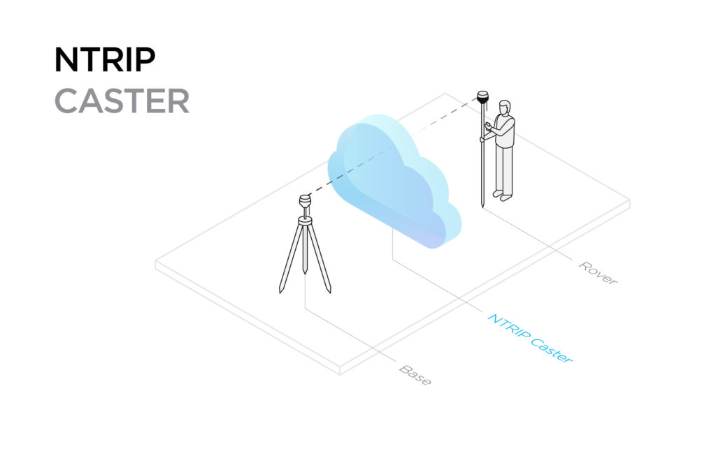 free ntrip caster software free ntrip caster software