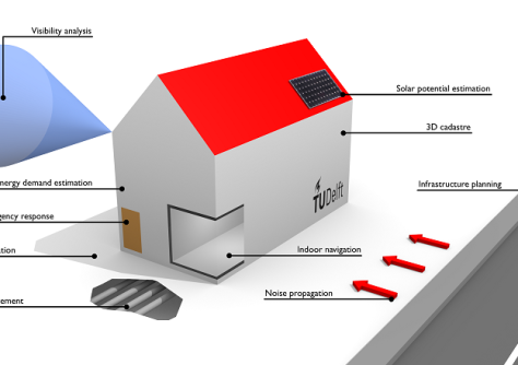 CityJSON Community Standard – feedback wanted CityJSON Community Standard – feedback wanted