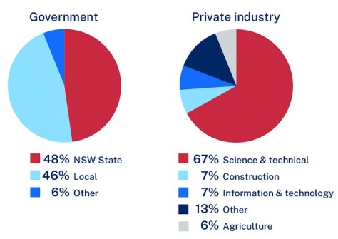 Spatial Collaboration Portal survey results released Spatial Collaboration Portal survey results released