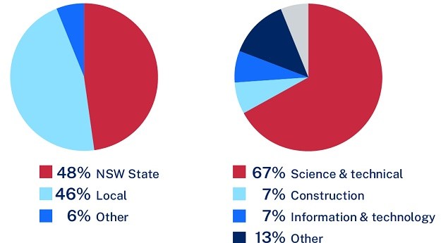 Spatial Collaboration Portal survey results released