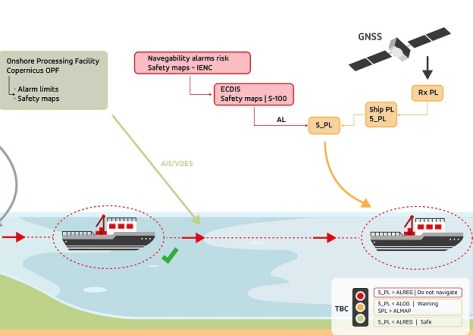 Autonomous navigation for inland waterways Autonomous navigation for inland waterways