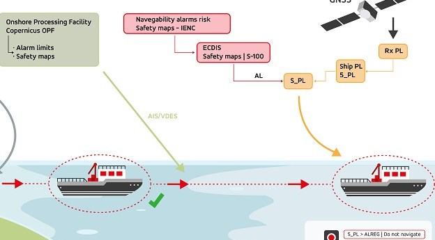 Autonomous navigation for inland waterways
