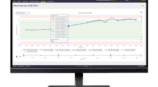 Movement detection software
