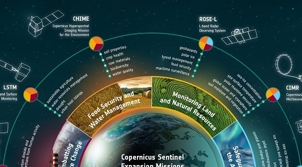 Sentinel Expansion Missions given the go-ahead