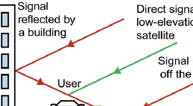 Tackling GNSS errors in urban jungle environments