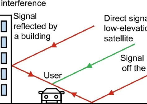 Tackling GNSS errors in urban jungle environments