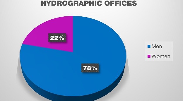 Pluses and minuses for women in hydrography Pluses and minuses for women in hydrography