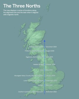 A map of Great Britain with a vertical line showing the movement of the alignment known as the three norths