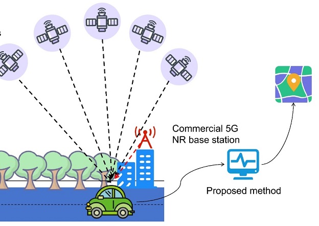 Multi Source Navigation Combining 5G NR and GNSS for navigation - Spatial Source