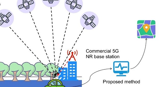 Combining 5G NR and GNSS for navigation