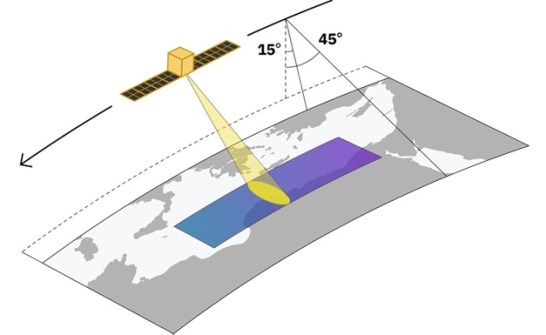 Illustration of a Synspective satellite working in Stripmap mode, with lines drawn between the satellite in orbit and ground below, showing how much area is covered by the satellite's beam.