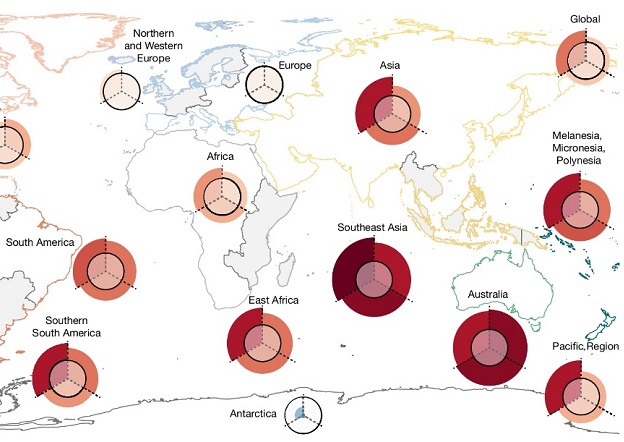 Global sea-level rise inaccurately assessed