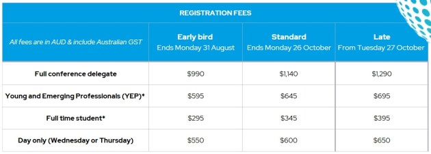 A data table listing the registration rates for the Locate25 Conference/10th Digital Earth Summit