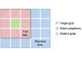 A diagram showing spreadsheet cells used in the Geospatial Sparse Attention strategy