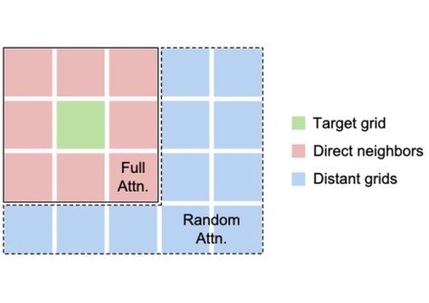 Geospatial Sparse Attention helps analyse tabular data
