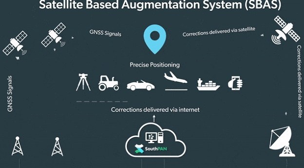 LINZ offers no-cost way to conduct SouthPAN trial