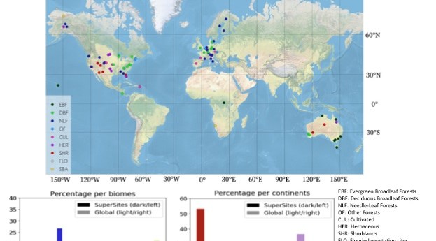 Australian supersites on international cal/val list Australian supersites on international cal/val list