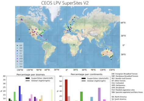Spatial Source - Australian supersites on international cal/val list