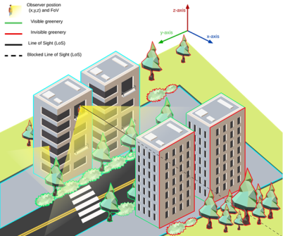 A graphic showing a 3D view of buildings surrounding by varying urban greenery
