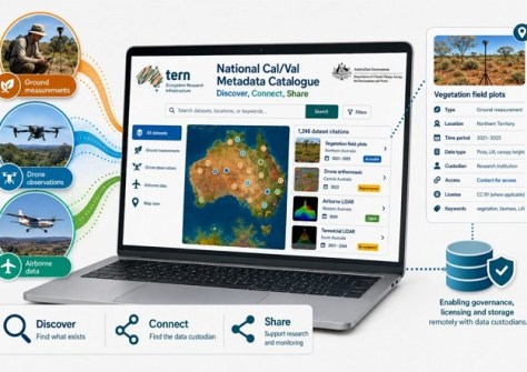 Australia’s first centralised Cal/Val Metadata Catalogue