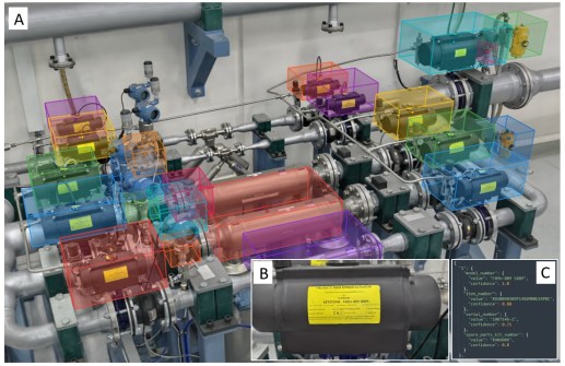 A image of machines in a factory, colour coded according to their kind