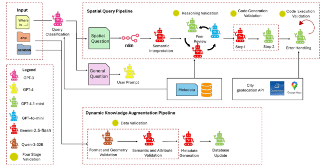 A flowchart diagram showing the AI process described in the article