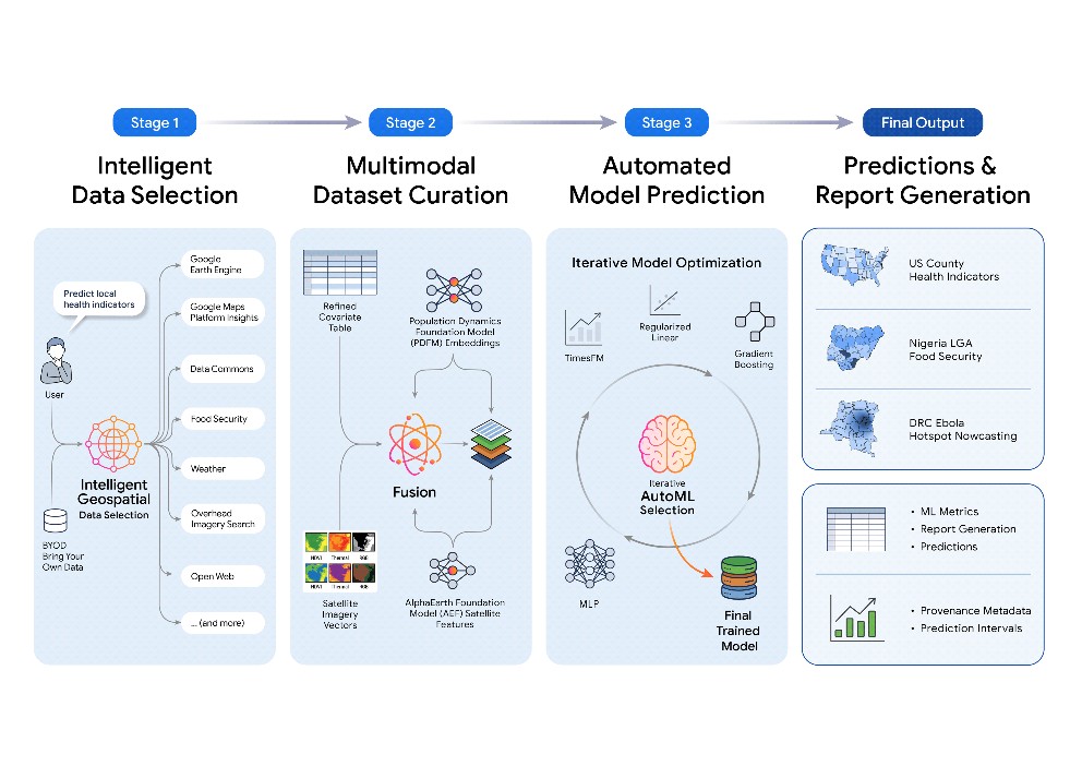 google-research-introduces-the-planetary-prediction-engine-spatial-source