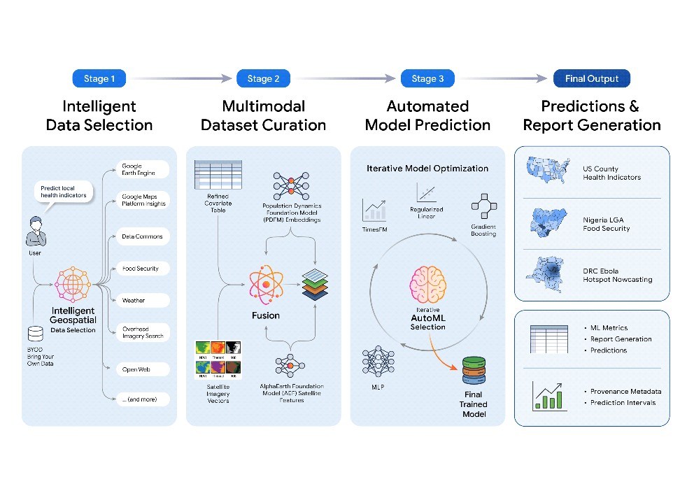 google-research-introduces-the-planetary-prediction-engine-spatial-source