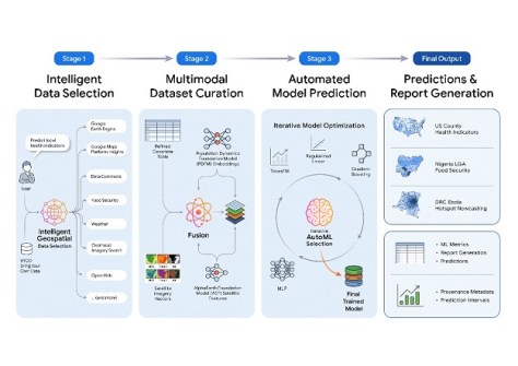 Google Research introduces the Planetary Prediction Engine Google Research introduces the Planetary Prediction Engine