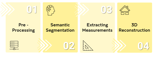 A flow chart for the Scan-to-BIM process